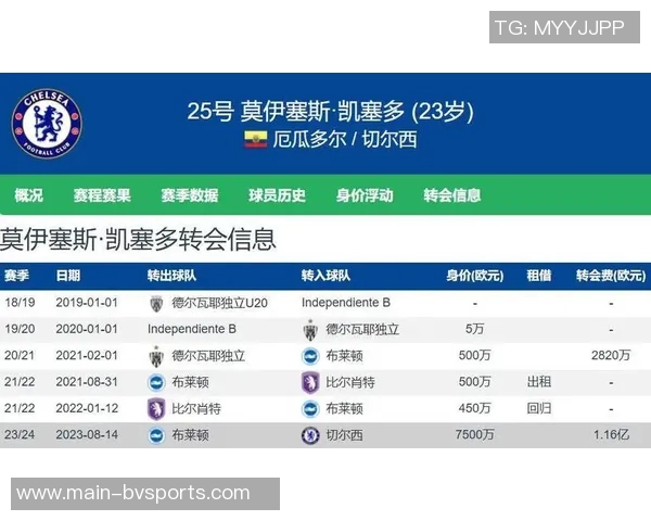 蓝军铁闸凯塞多本赛季抢断拦截总数达46次领跑五大联赛 蓝军铁闸凯塞多本赛季抢断拦截总数达46次领跑五大联赛