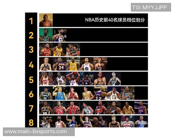 历史上罚球次数不足10次却能砍下40分的球员榜单库里领衔乔丹紧随其后