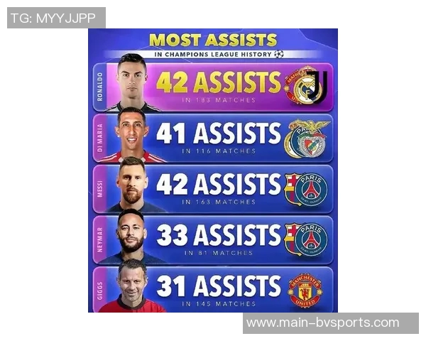 C罗创纪录223场国际比赛出场次数领跑本世纪球员榜单 C罗创纪录223场国际比赛出场次数领跑本世纪球员榜单