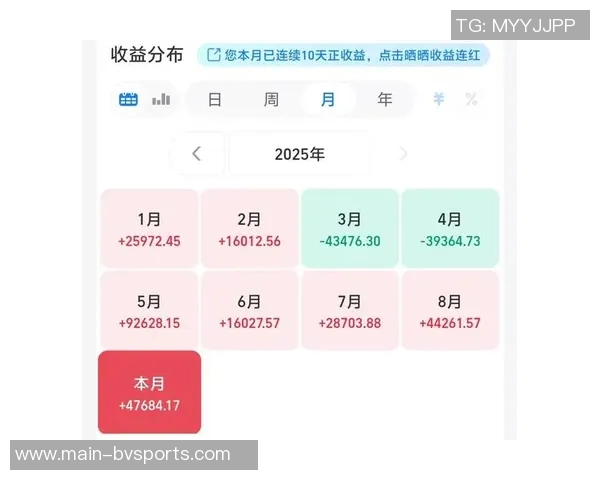 波尔图202425财年净利润突破3900万欧转会收益超过1亿欧 波尔图202425财年净利润突破3900万欧转会收益超过1亿欧