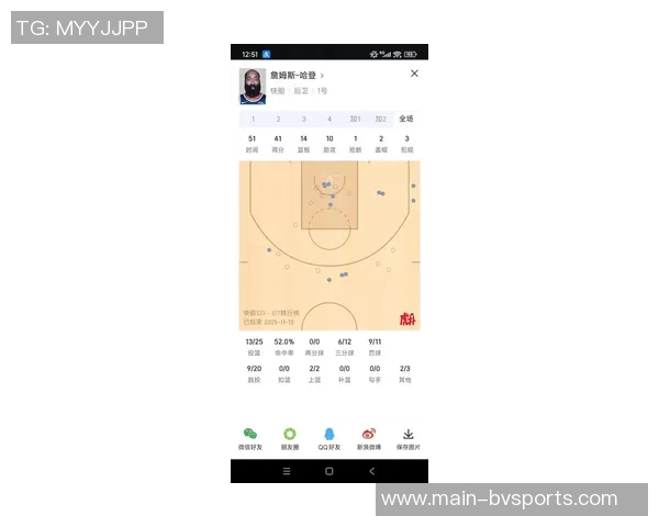 哈登谈针对性防守如何助力得分简化进攻直指目标