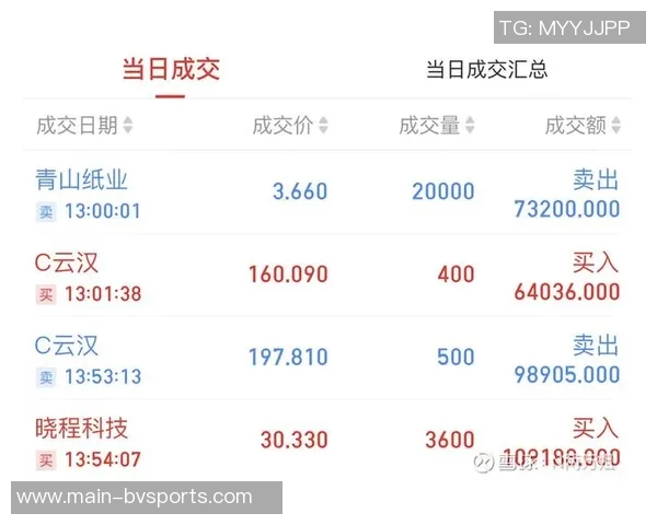 波尔图202425财年净利润突破3900万欧转会收益超过1亿欧