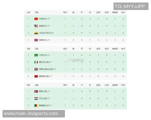 中国U17女足迎战挪威U17女足首发阵容公布宋语周欣怡领衔出战 中国U17女足迎战挪威U17女足首发阵容公布宋语周欣怡领衔出战