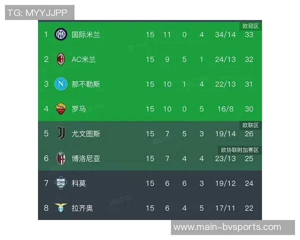 意甲争冠白热化米兰与罗马首循环交锋战绩悬殊